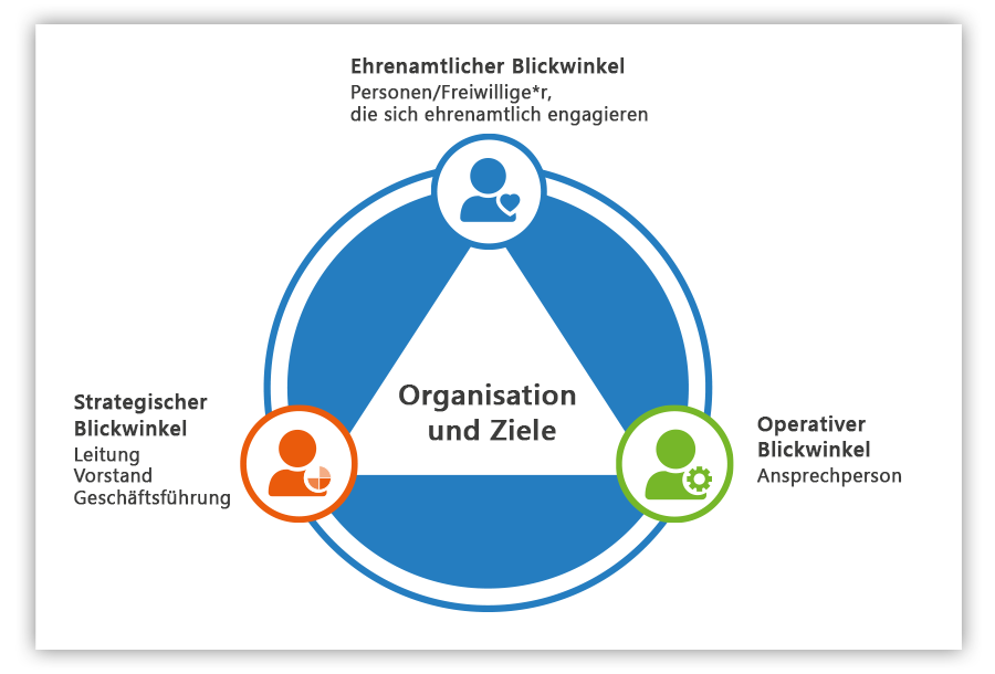 Content_Organisationsstruktur